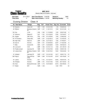 Results by Class - World Cruising Club