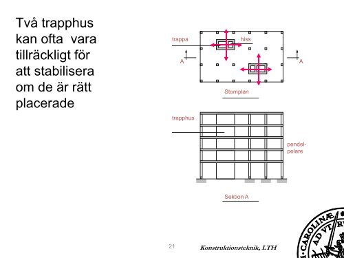 Stabilisering och fortskridande ras - Konstruktionsteknik