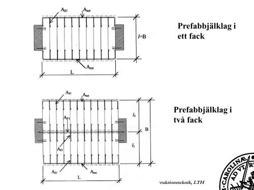 Stabilisering och fortskridande ras - Konstruktionsteknik