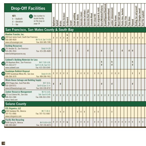 Builder's Guide to Reuse & Recycling - Contra Costa County