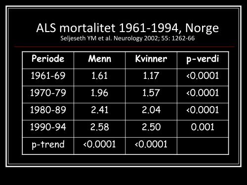 ALS-Kristiansund november 2010 - Og Bedre Skal Vi Bli