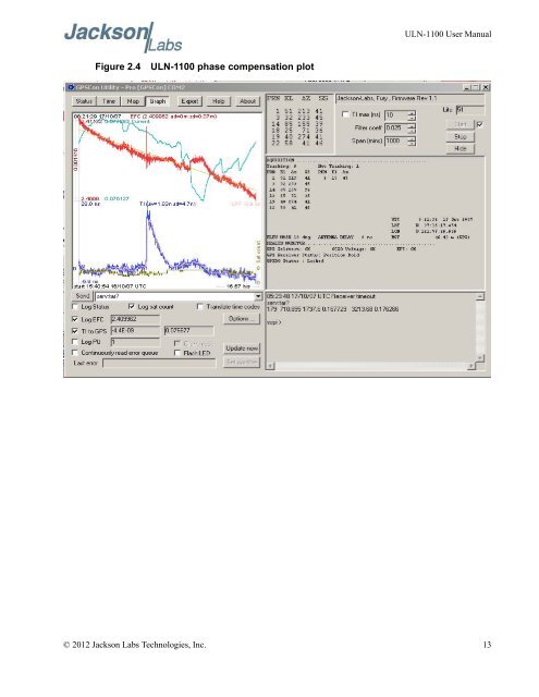 ULN-1100 User Manual - Jackson Labs Technologies, Inc.