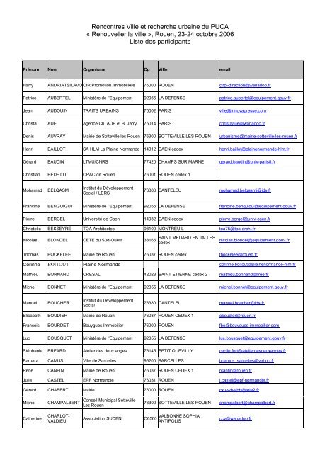 Liste des participants - MinistÃ¨re du DÃ©veloppement durable