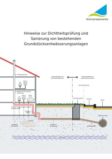 Hinweise zur Dichtheitsprüfung und Sanierung von ... - Azv-aw.de