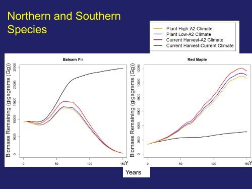 Forest Restoration and Biodiversity Conservation in a Changing ...