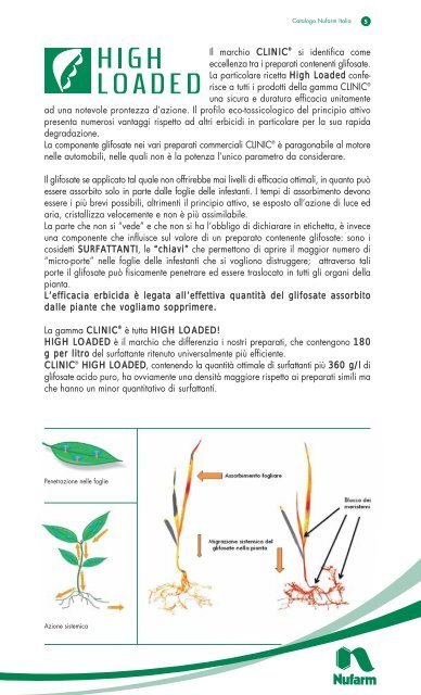 INSETTICIDI - Nufarm