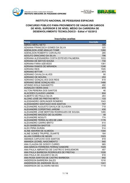 InscriÃ§Ãµes Aceitas (Edital nÂº 02/2012 - Desenvolvimento ... - Inpe