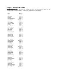 Category 1- Intermediate Non Pro - NRHA