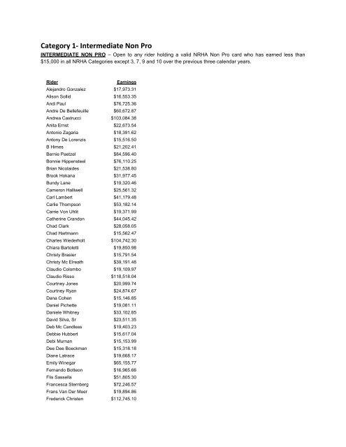 Category 1- Intermediate Non Pro - NRHA