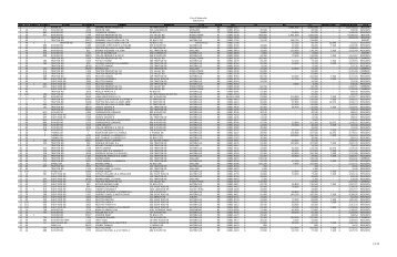 Tax Rolls by Map and Lot - City of Waterville