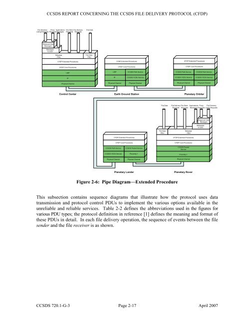 CCSDS File Delivery Protocol (CFDP)âPart 1: Introduction and ...