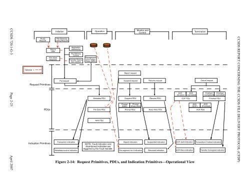 CCSDS File Delivery Protocol (CFDP)âPart 1: Introduction and ...