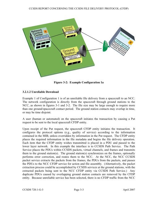 CCSDS File Delivery Protocol (CFDP)âPart 1: Introduction and ...