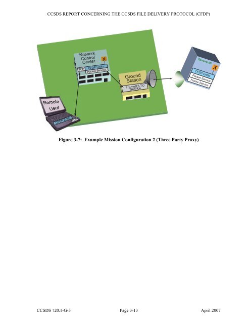 CCSDS File Delivery Protocol (CFDP)âPart 1: Introduction and ...