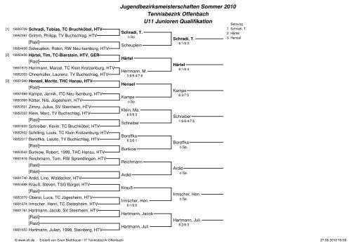Jugendbezirksmeisterschaften Sommer 2010 Tennisbezirk ...