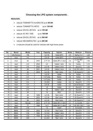 Choosing the LPG system components .