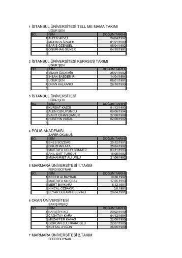 1 istanbul Ã¼niversitesi tell me mama takÄ±mÄ± 2 istanbul Ã¼niversitesi ...