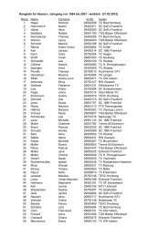 Rangliste für Hessen / Jahrgang von 1994  bis 2001 - weiblich ...