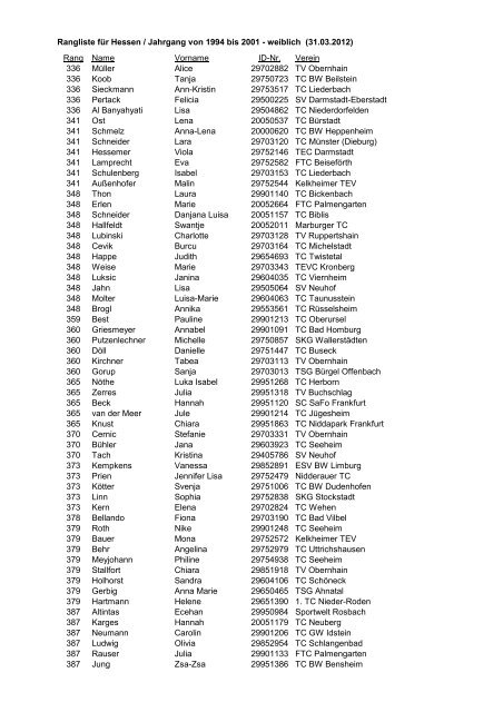 Rangliste Hessen Rangliste Hessen