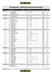 Resultatliste Gudbrandsgard PÃ¥skerenn Super-G0,09 mb - Kvitfjell