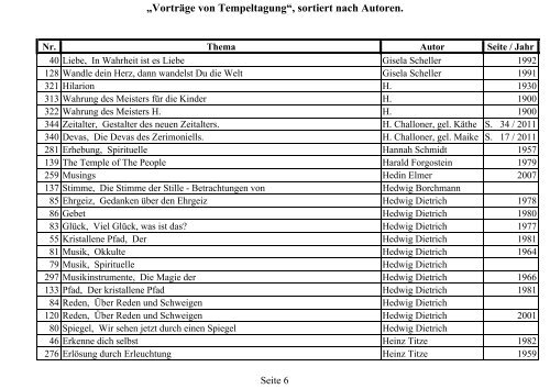 Von Buch 1 bis Buch 10 - Der Tempel der Menschheit