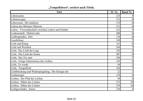 Von Buch 1 bis Buch 10 - Der Tempel der Menschheit