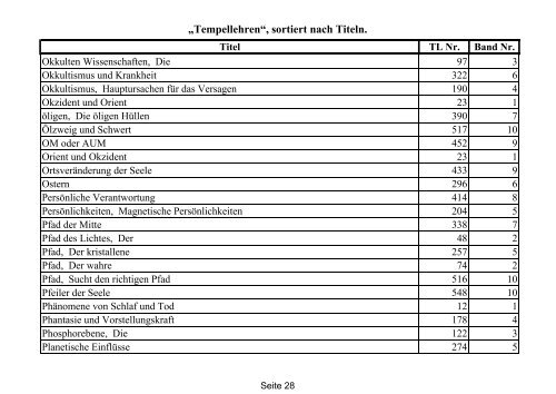 Von Buch 1 bis Buch 10 - Der Tempel der Menschheit