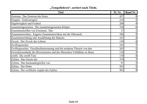 Von Buch 1 bis Buch 10 - Der Tempel der Menschheit