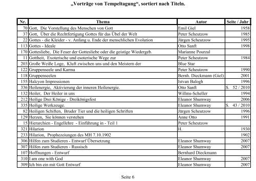 Von Buch 1 bis Buch 10 - Der Tempel der Menschheit