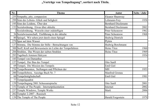 Von Buch 1 bis Buch 10 - Der Tempel der Menschheit