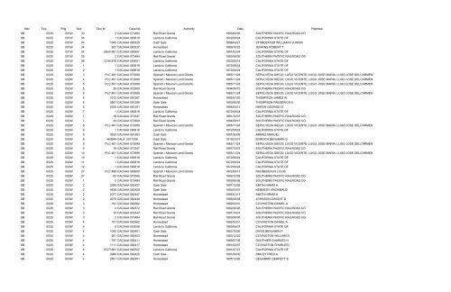 Mer Twp Rng Sec Doc Id Case No Authority Date Patentee SB 002S ...