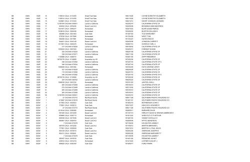 Mer Twp Rng Sec Doc Id Case No Authority Date Patentee SB 002S ...