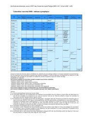 Calendrier vaccinal 2008 - Guide des dÃ©marches