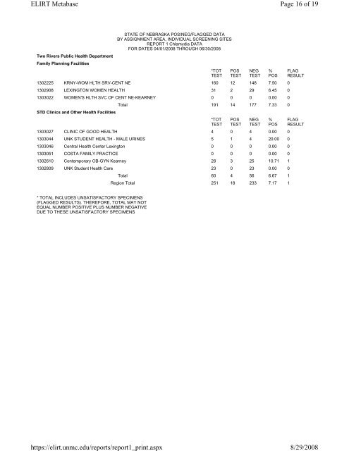 2008 2Q Chlamydia - the Nebraska Public Health Laboratory