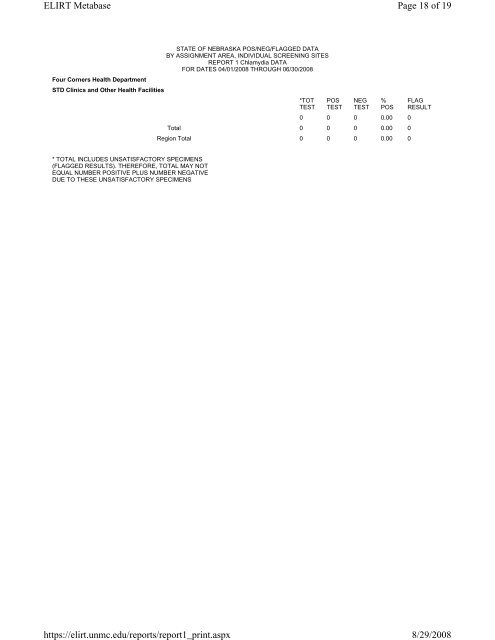 2008 2Q Chlamydia - the Nebraska Public Health Laboratory