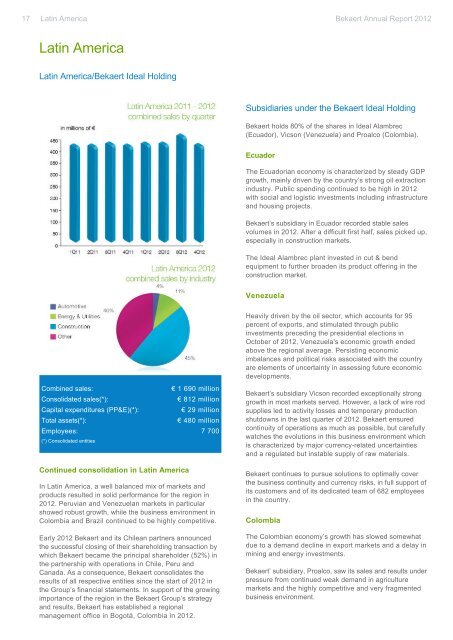 Annual Report 2012 Full version PDF Download - Bekaert