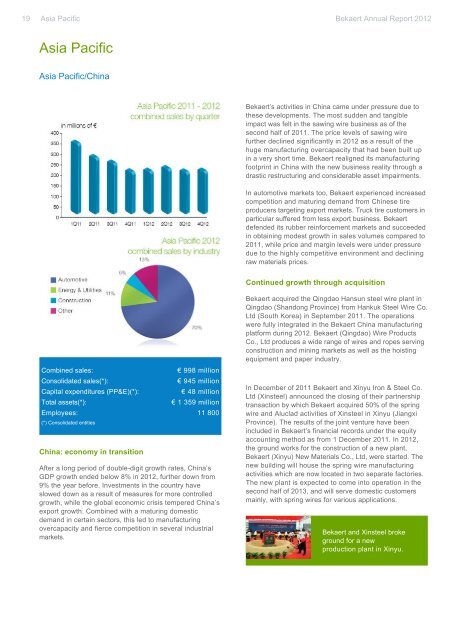 Annual Report 2012 Full version PDF Download - Bekaert