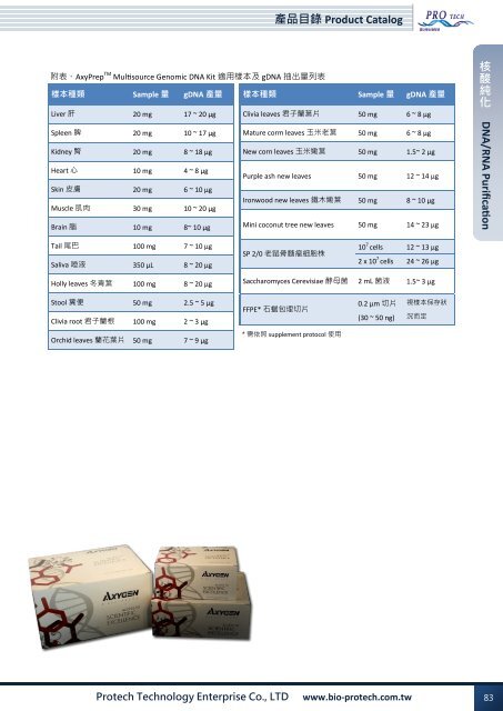 核酸純化(DNA/RNA Purification)