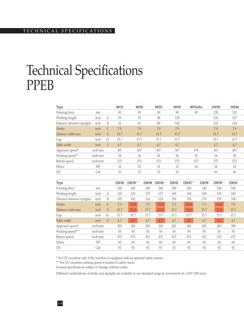 Download PDF brochure here - LVD