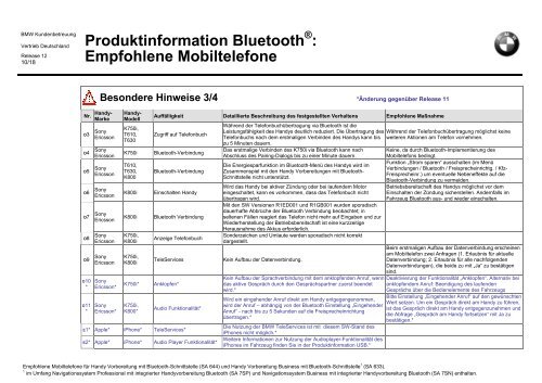 Produktinformation Bluetooth : Empfohlene Mobiltelefone - Siol