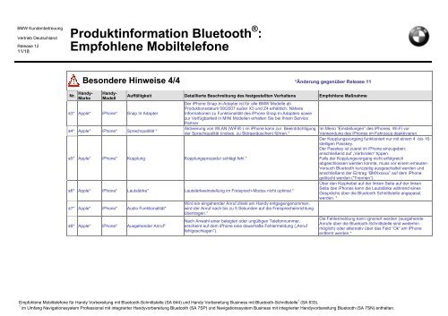 Produktinformation Bluetooth : Empfohlene Mobiltelefone - Siol