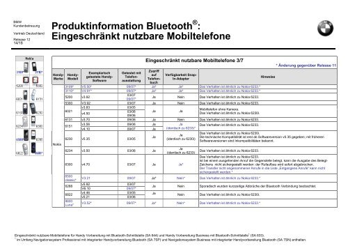 Produktinformation Bluetooth : Empfohlene Mobiltelefone - Siol