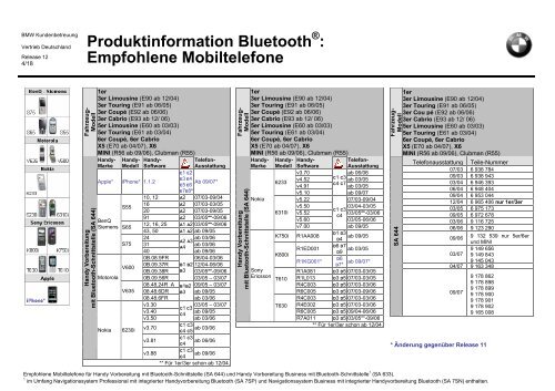 Produktinformation Bluetooth : Empfohlene Mobiltelefone - Siol