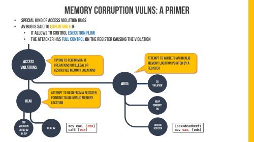 2014_EN_BrowserFuzzing_RosarioValotta