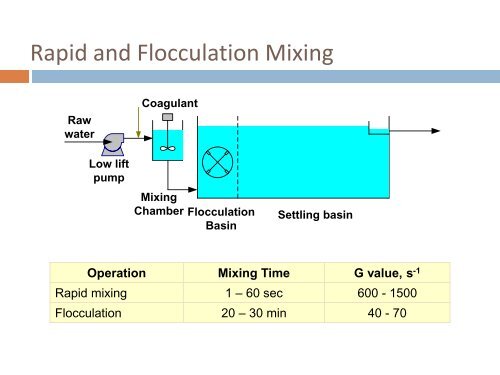 Systematic Approach to Water Treatment Plant ... - Ohiowater.org