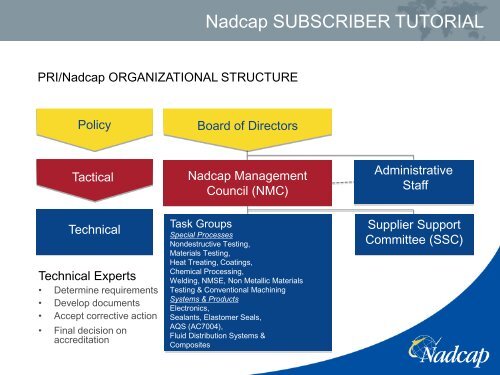 Nadcap SUBSCRIBER TUTORIAL - Performance Review Institute