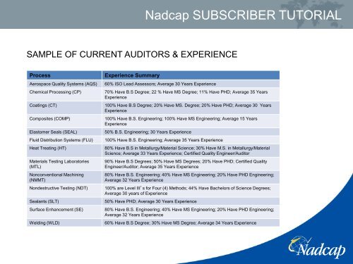 Nadcap SUBSCRIBER TUTORIAL - Performance Review Institute