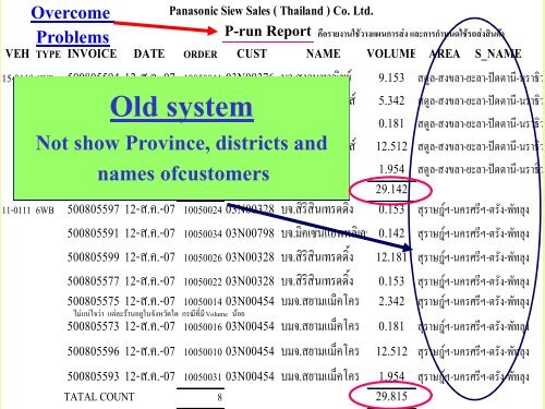 Panasonic Siew Sales (Thailand) - TNSC