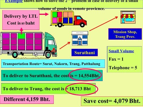 Panasonic Siew Sales (Thailand) - TNSC