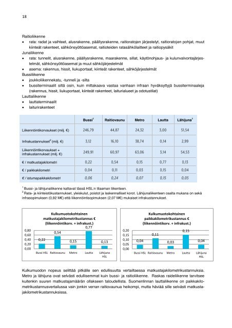 Joukkoliikenteen yksikkÃ¶kustannukset 2010 - HSL